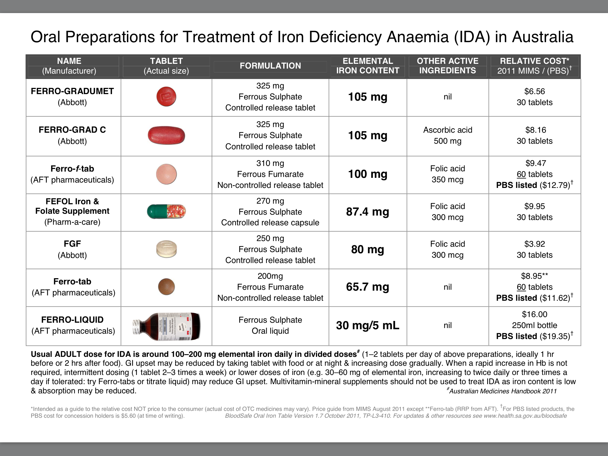 oral-iron-replacement-comparison