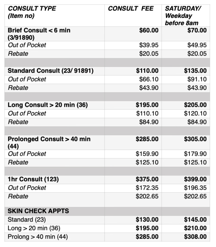 Fees